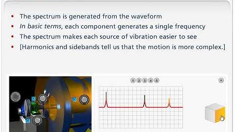 An Animated Introduction to Vibration Analysis   Mobius 720p