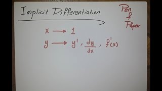 Derivatives | Implicit Differentiation الاشتقاق الضمني