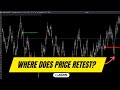 ATAS platform Trading Strategy: Mastering Delta