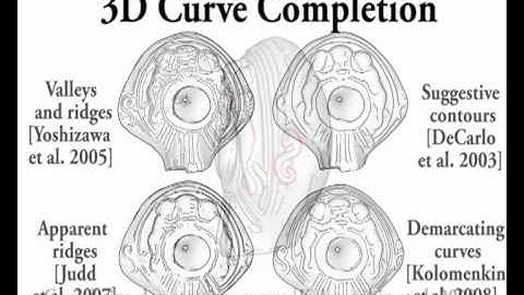 Visualizing 3D Euler Spirals