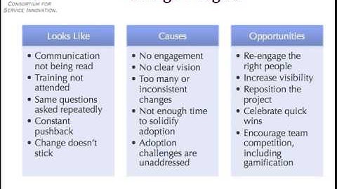 Energizing Your KCS Implementation