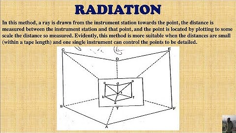 Radiation Method | Plane Table Surveying | Hindi | Part-3 | Surveying |