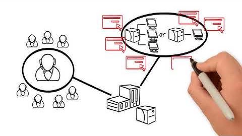 What is Web Hosting - icu - Atak Domain