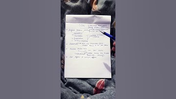 CSS 2022 Screening Test Preparation.  #Css#Screening