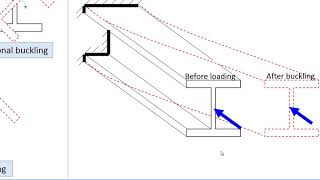 Lecture 05 Steel structures 1 Columns  Part 01