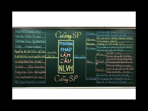 Video VĂN 12 ÔN TẬP HỌC KỲ 1 Phần 2 (NGHỊ LUẬN VĂN HỌC &... - YouTube