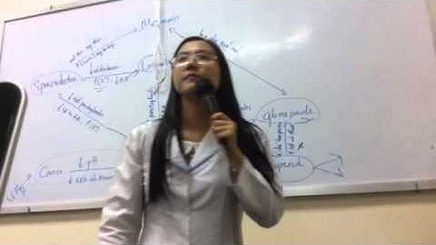 Tương tác thuốc