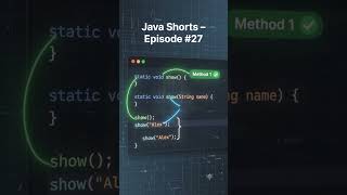 Method Overloading in Java in 10 Seconds ☕ | Easy Explanation #javaprogramming #methodoverloading #a