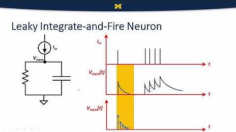 Tutorial on snnTorch: Jason Eshraghian ICONS 2021