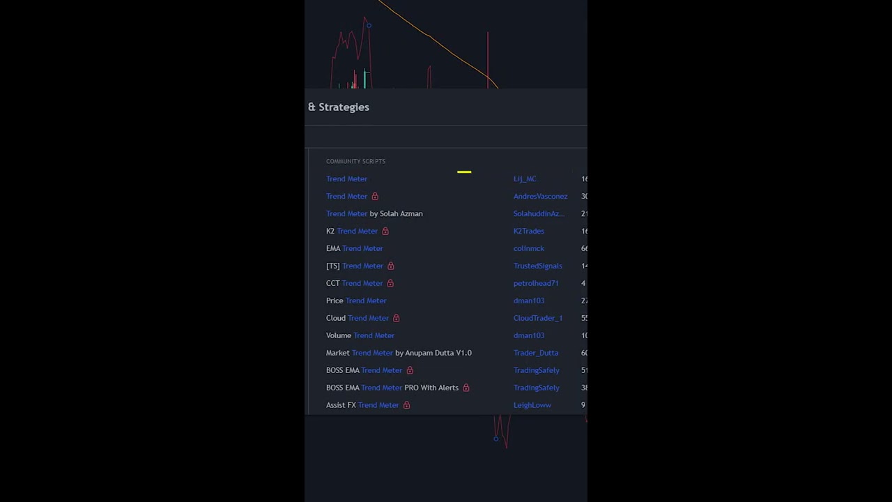 I Found A Trading Strategy With 225 Profit Rate Shorts