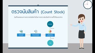 โปรแกรมบัญชี Prosoft ibiz - ตรวจนับสินค้า (Count Stock) screenshot 3
