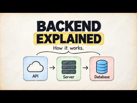 Capa de What Is Backend Development? Explained for Beginners