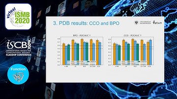Unsupervised protein embeddings... - Amelia Villegas-Morcillo - Function - ISMB 2020 Posters