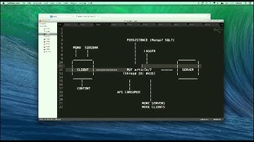 Nordic.js 2014 • Fernando Vía Canel - Lightning Talk