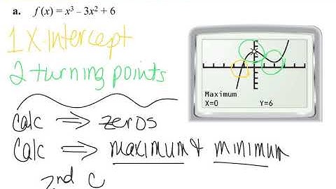 2.8 analyze graphs of polynomial functions