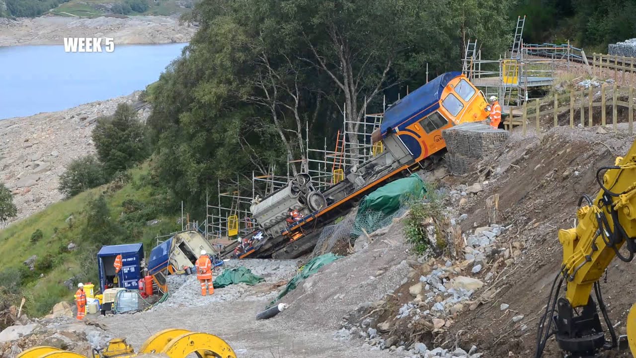 Loco Recovery - QTS Group