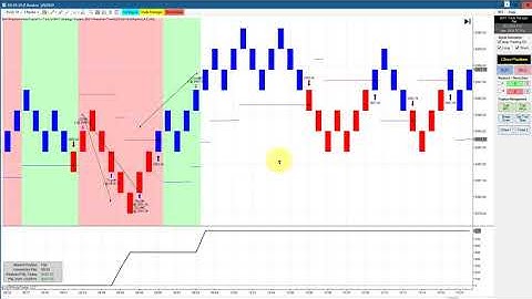 Automated Trading Ninja Trader Trading BWT Autotrader VLog #654