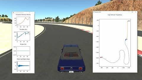 Longitudinal (PID) and Lateral (Stanley) Motion Control of Autonomous Vehicle