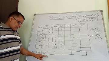 CSE Online Classes by Cambridge Institute of Technology