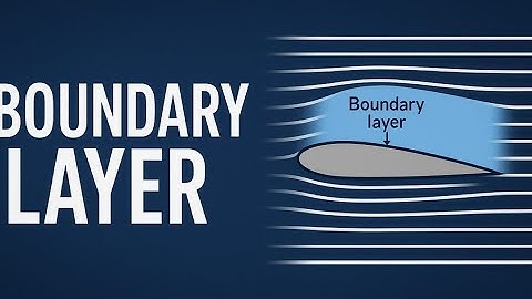 Boundary Layer Explained | Aerodynamics Made Simple