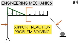 How to calculate Support Reactions for Beam | Bracket Forces