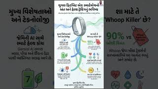 Google Fitbit Air: The new revolution in health tracking