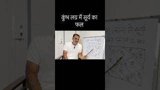 कभ लगन म सरय क फल भलगन डलवशलषण