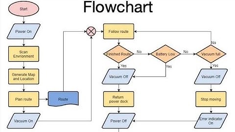 Laporan Tugas 1 MataKuliah Algoritma dan Pemrograman MSIM4203