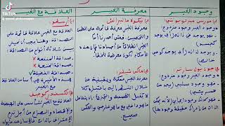 مفهوم الغير: ملخص شامل للمحاور الثلاث (وجود الغير / معرفة الغير/ العلاقة مع الغير)