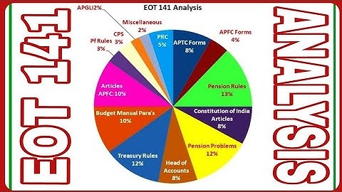 HOW TO PREPARE EOT 141 /EOT 141 EXAMS ANALYSIS