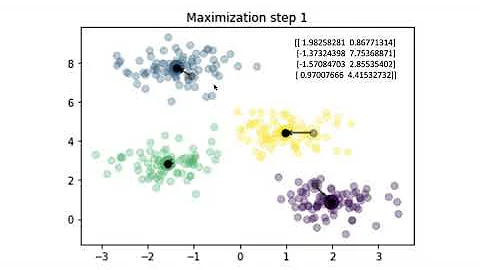 clustering of numerical and text data