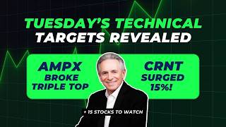 AMPX BROKE TRIPLE TOP AND CRNT SURGED 15%. WHAT TO WATCH NEXT!