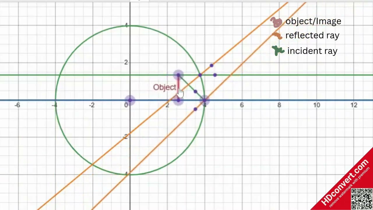 Optics Simulation (Image Formation)