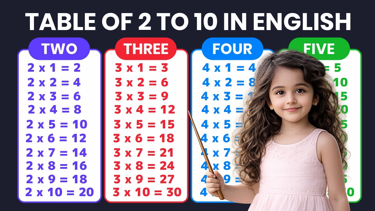 Table Of 2 To 10 | Multiplication Tables 2-10 | Maths Tables//Times ...