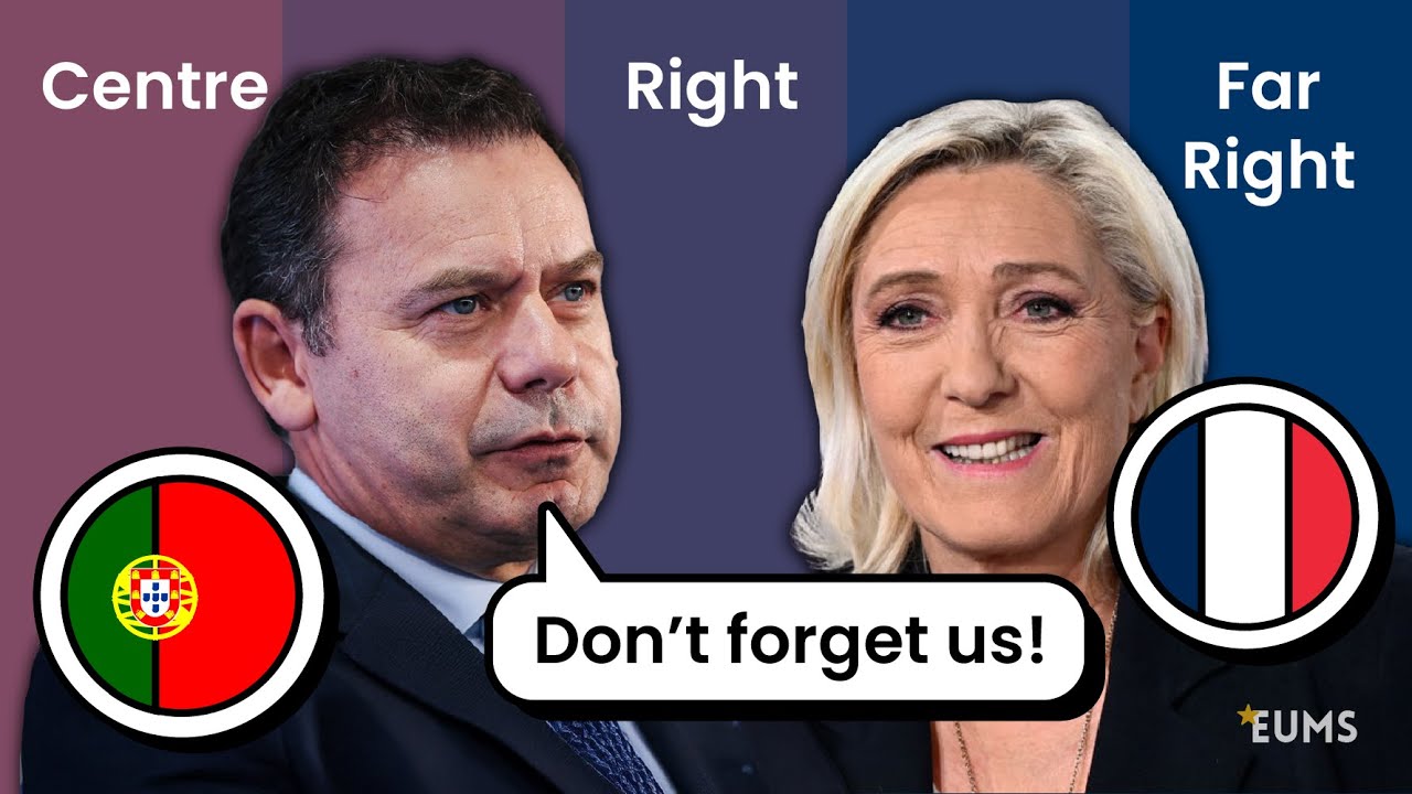 All 2024 European Elections Ranked: Who Really Won? (Part 2) - YouTube