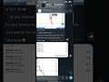 get ready guys 🚀 Free Fore #trading #freetradingsignals #forextrading #forextradingsignals
