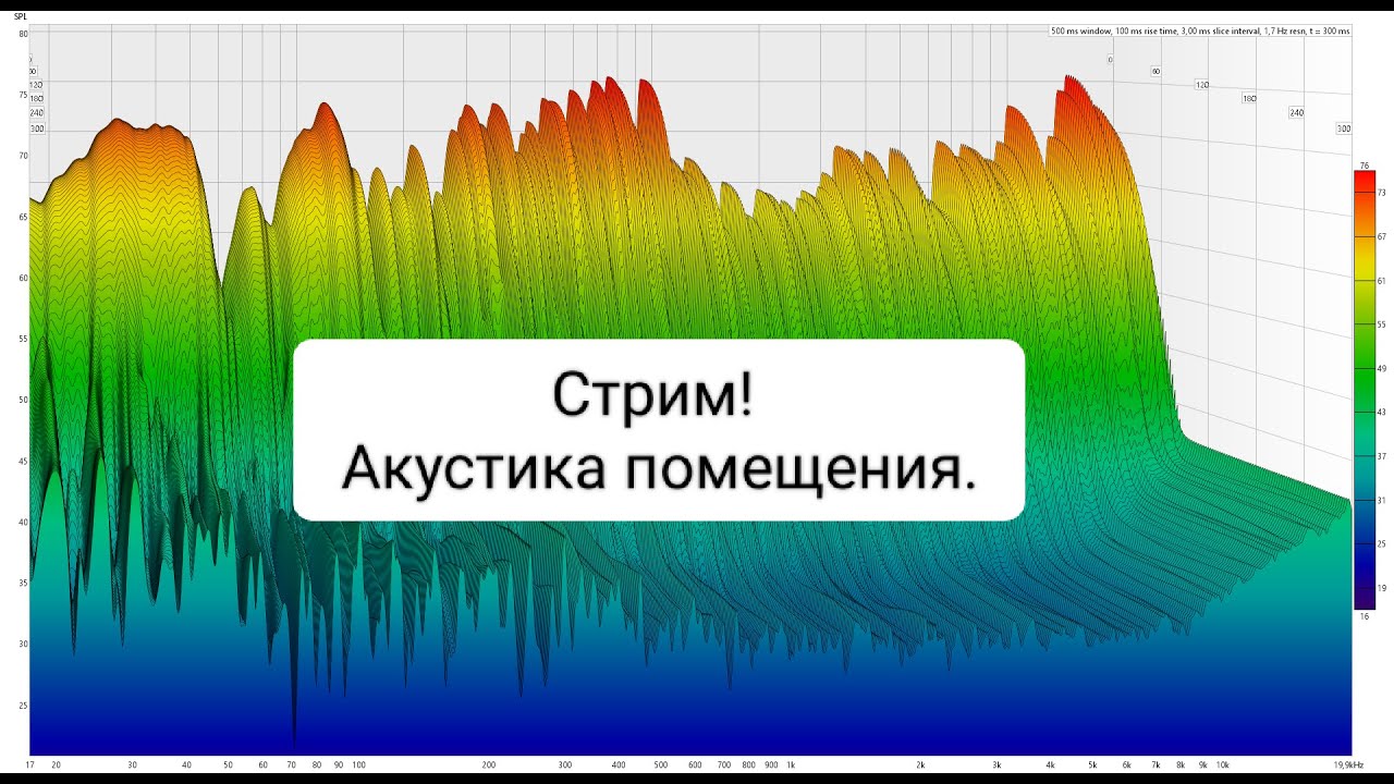 Акустика помещения, часть вторая. - YouTube