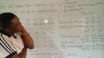 MANAGEMENT ACCOUNTING (ACC412)  MAKE OR BUY DECISION     #RELEVANT. #COSTING