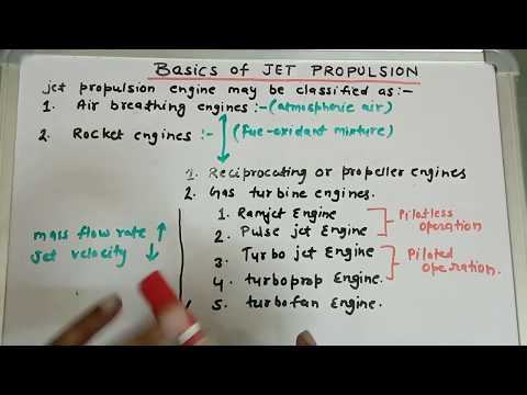 Basics of Jet Propulsion System || types of Gas turbine engines