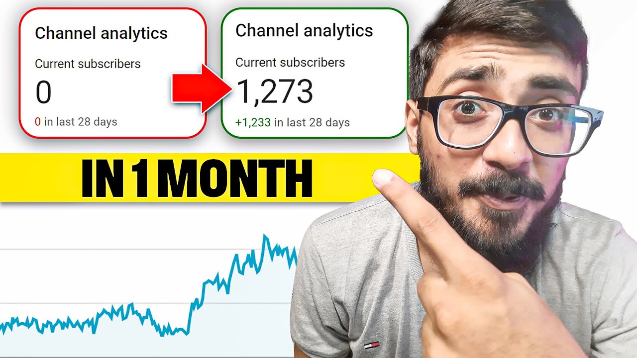 7 Tips To Grow Your Chanel From 0 To 1000 Subscribers in 1 Month - YouTube