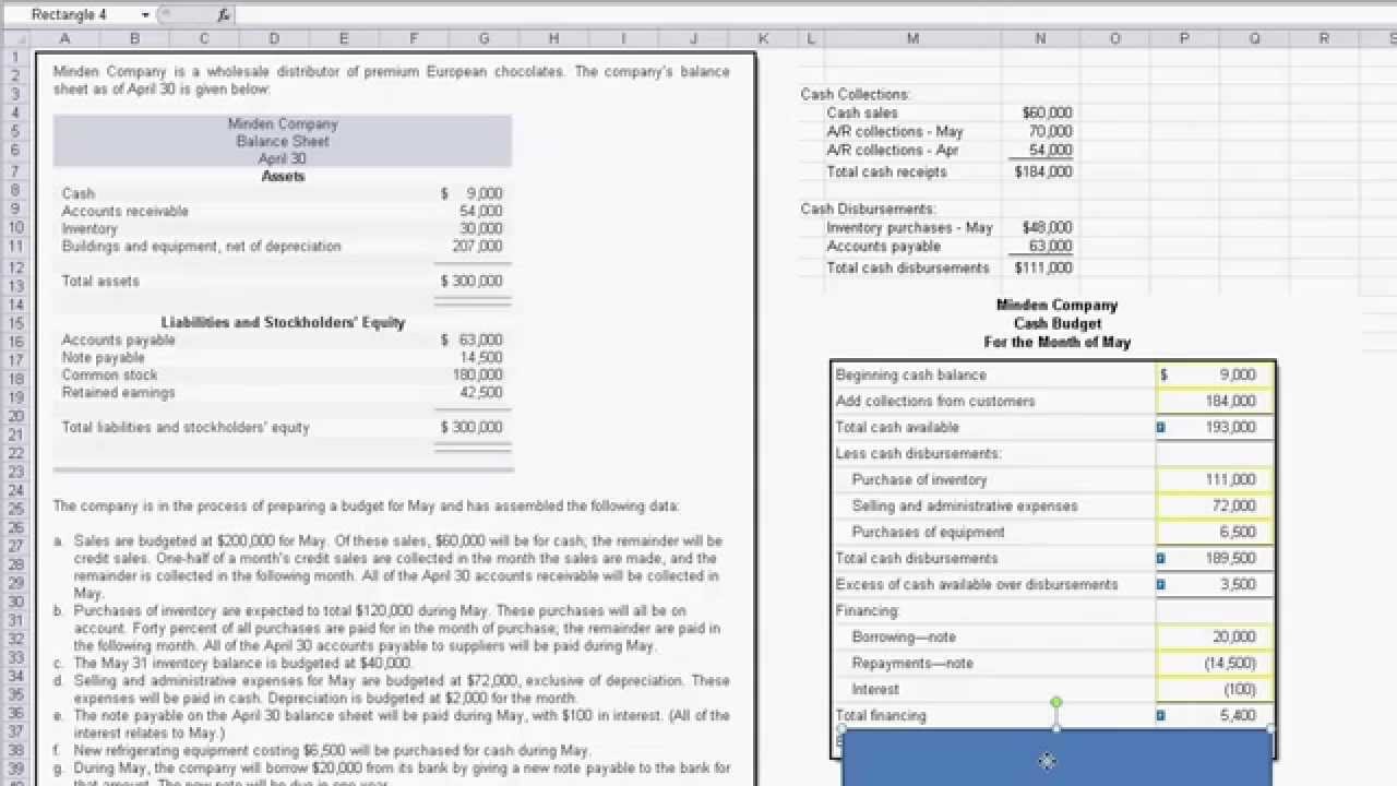 Minden Co Cash Budget and Budgeted Income Statement and Balance Sheet