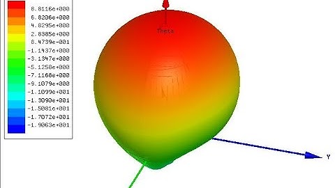 How to Generate Report on Micro Strip Patch Antenna using HFSS By Souvik Sen