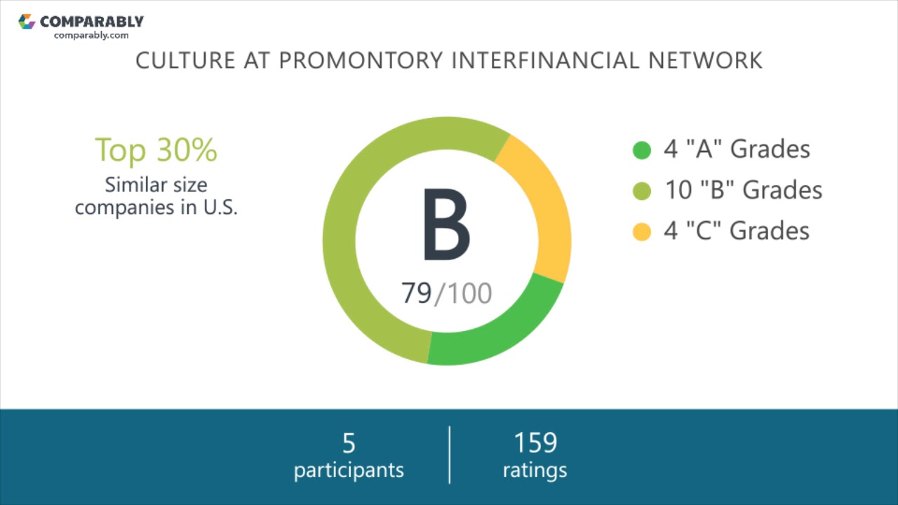 Promontory Interfinancial Network's CEO and Office Environment - Q1 2019