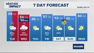 Strong winds and rain late Tuesday | March 4, 2025 #WHAS11 6 a.m. weather