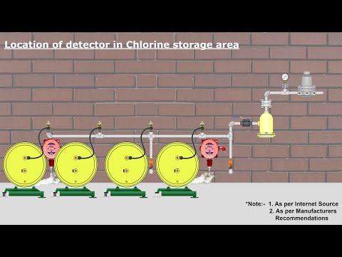 Chlorine Gas Leak Detector| Toxic Gas Detection| Paper & Pulp Industry| Waste Water Treatment Plant - video from Ambetronics
