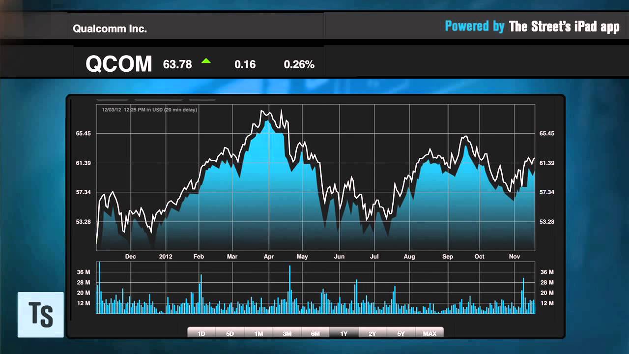 Edward Jones: Fill Up on Heinz, Phillips 66
