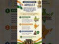 Article 2 of the Indian Constitution | UPSC BPSC Parliament | CSE darpan | #shorts
