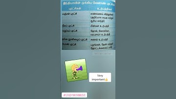 10th social science(geography)box content- 10th standard