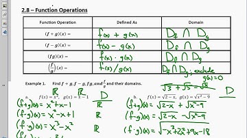 College Algebra Unit 2.8 Notes Operations on Functions and Domain 2017