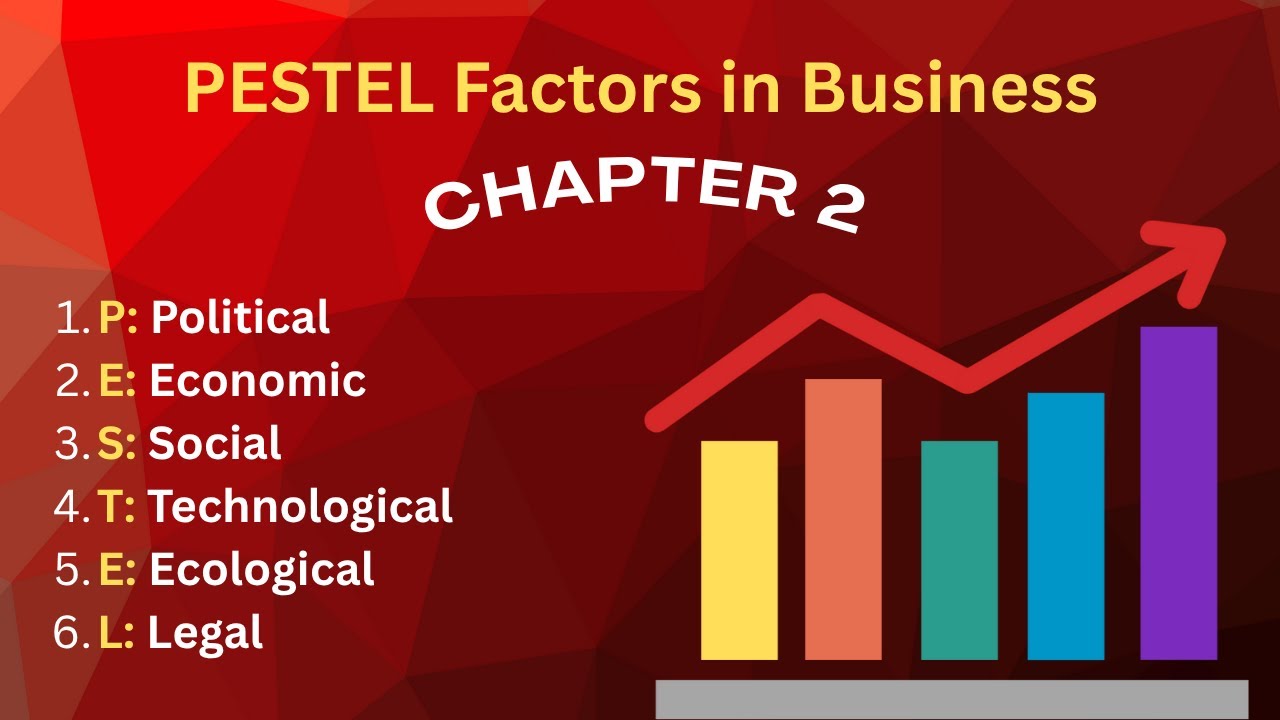 Бизнес-среда | Анализ окружающей среды в бизнесе | Макрофакторы PESTEL